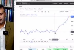 پرواز قیمت طلا، علامت جنگ جدید؟