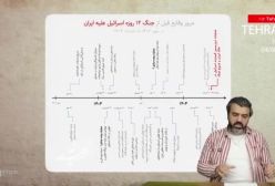 با آقای تحلیلگر   ایران با سلاح متعارف می‌تواند از ۹۰ میلیون نفر دفاع کند؟