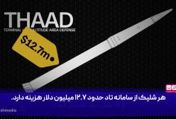 چگونه موشک‌های ایران، زرادخانه آمریکا را به زانو درآوردند!