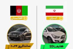 مقایسه تلخ تفاوت قیمت خودرو در ایران و افغانستان!