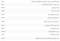 جدیدترین قیمت گوشت مرغ و گوشت قرمز امروز سه‌شنبه 6 آذر۱۴۰۳