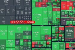شاخص کل بورس در پایان معاملات امروز با جهش ۲۹ هزار واحدی به ۲ میلیون و 489 هزار واحد!
