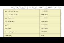 قیمت طلا امروز کاهشی شد! ۱۶ فروردین ۱۴۰۴