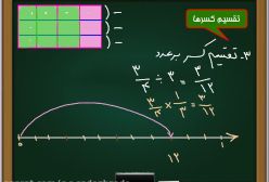 آموزش ریاضی پنجم  تقسیم کسر برعدد