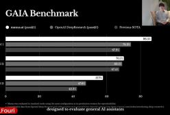 هوش مصنوعی جدید چینی را بشناسید | فراتر از دیپ سیک! ۱۸ اسفند ۱۴۰۳
