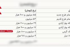 قیمت طلا و سکه رکورد جدید زد | 27 آذر 1403