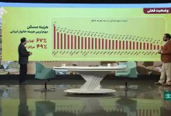 کارشناس مدیریت شهری: خانه دار شدن یک رویاست، حداقل ۷۶ سال طول می‌کشد! 27 آذر 1403