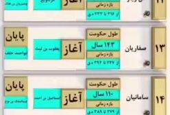 سلسله‌های ایران در ۴۰ ثانیه