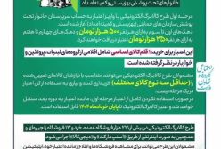 ببینید! جزئیات کامل کالابرگ الکترونیکی و چگونگی اجرای طرح | 12 اسفند 1403