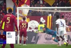 تقابل خلاقیت و تاثیرگذاری جدالی تماشایی سوله مقابل گودموندسون سری آ  ۲۰۲۴۲۵