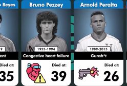 پشت پرده مرگ فوتبالیست های معروف؛ علت ها فاش شد