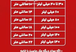تمام ترفندهای کاربردی برای پخت کیک های مختلف | 28 اردیبهشت 1404