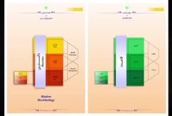 توجید : توحید وجودی و وجود توحیدی