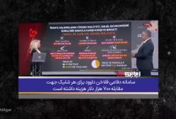 آقای تحلیلگر  اسناد همکاری باکو به رژیمش تحویل شد.