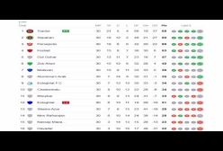 جدول لیگ برتر خلیج فارس! 25 اردیبهشت 1404